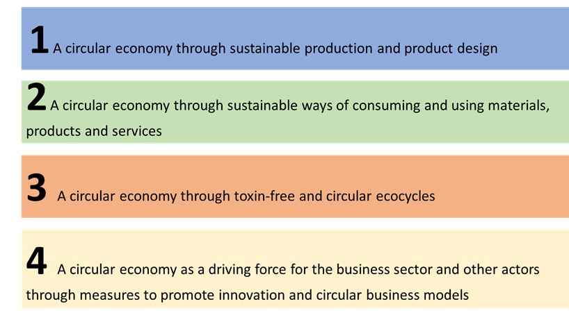 Sweden transitioning to a circular economy - Task 36
