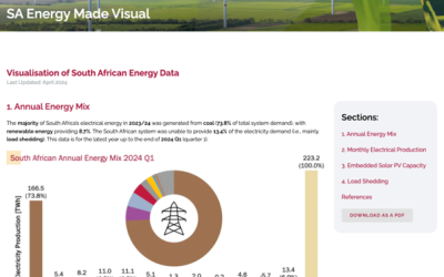 SASEC 2024 – Southern African Sustainable Energy Conference – 13-15 Nov 2024